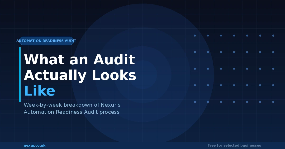 What an Automation Readiness Audit Actually Looks Like (Week-by-Week Breakdown)