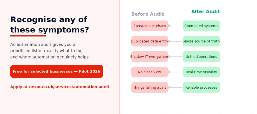 Side-by-side comparison of business operations before and after an automation audit Before and after an automation audit