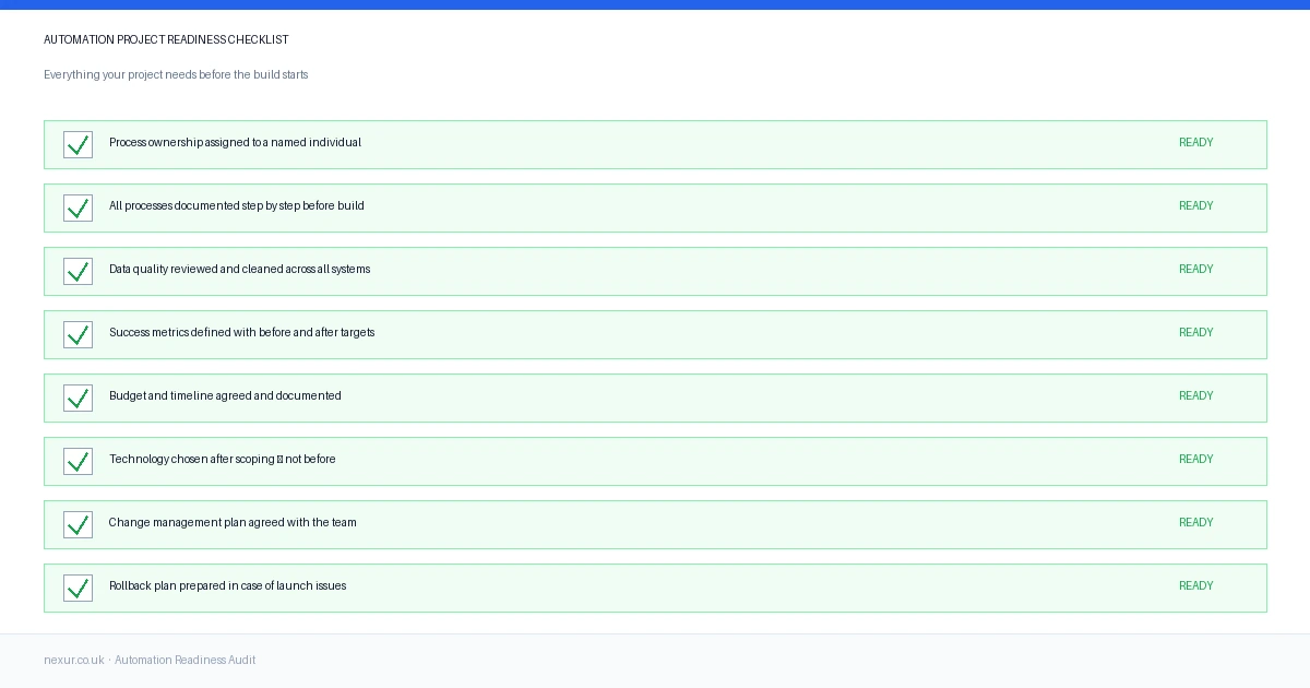 Pre-build readiness checklist covering process mapping, data quality, and ownership Automation project readiness checklist