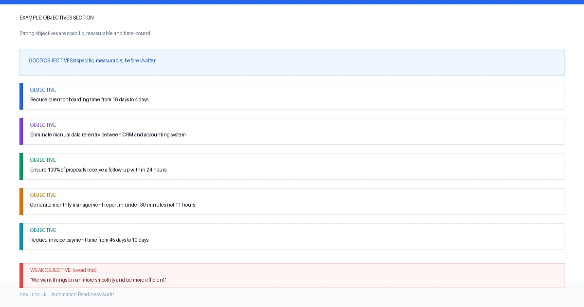 Objectives section from an automation brief template Ojectives section from an automation brief