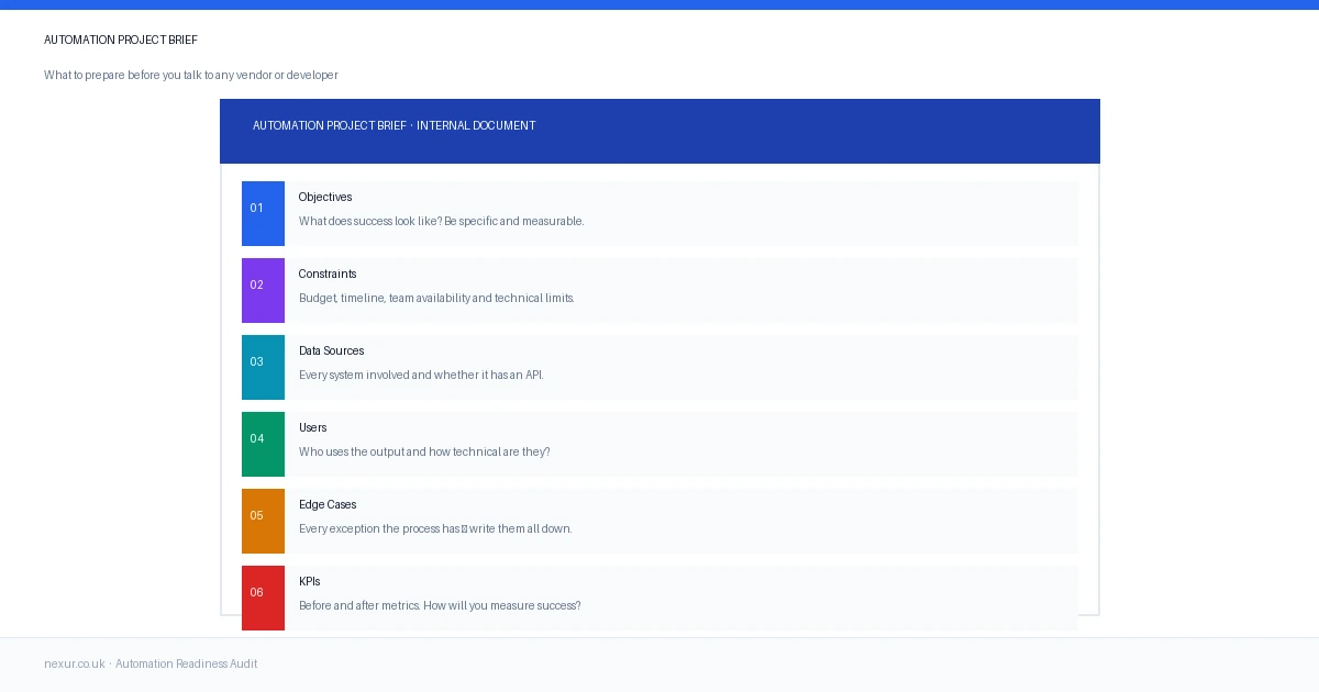 What to Include in an Internal Automation Brief Before You Talk to Vendors