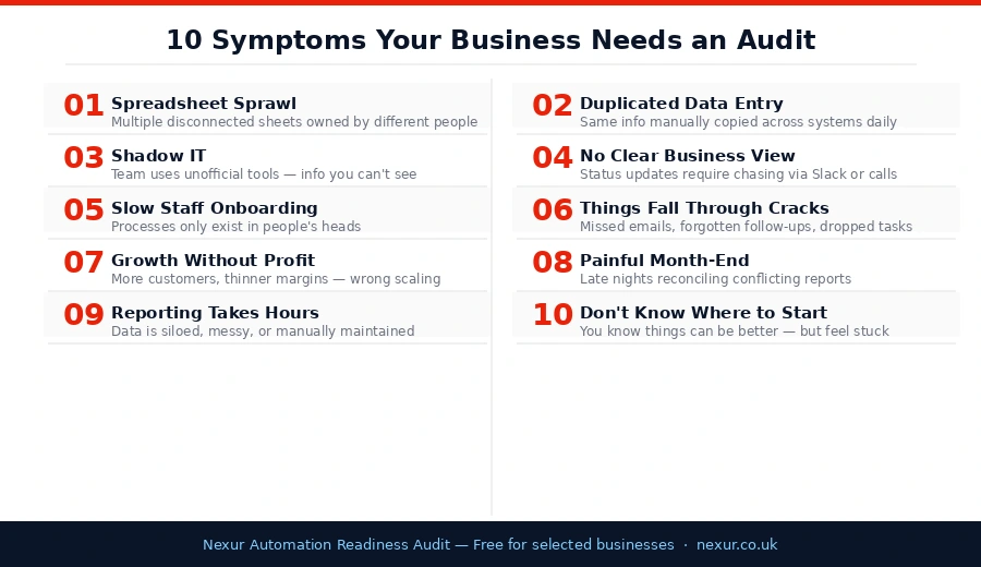 Grid of ten business symptoms that signal the need for a structured automation audit 10 Symptoms Your Business Needs an Audit